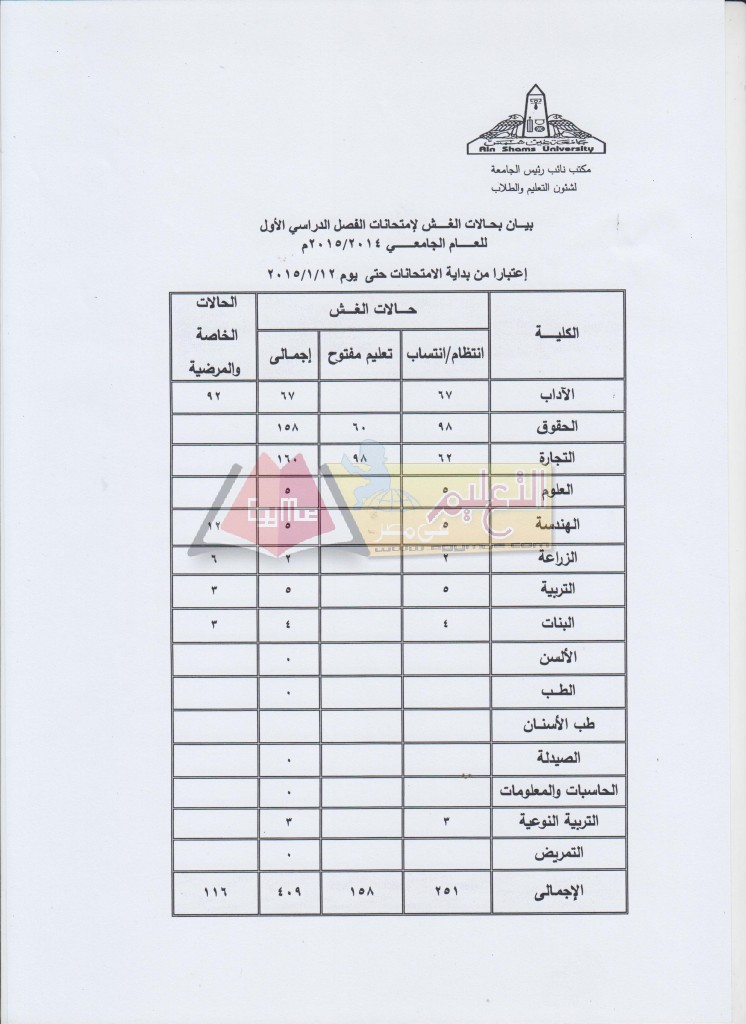 201501122767