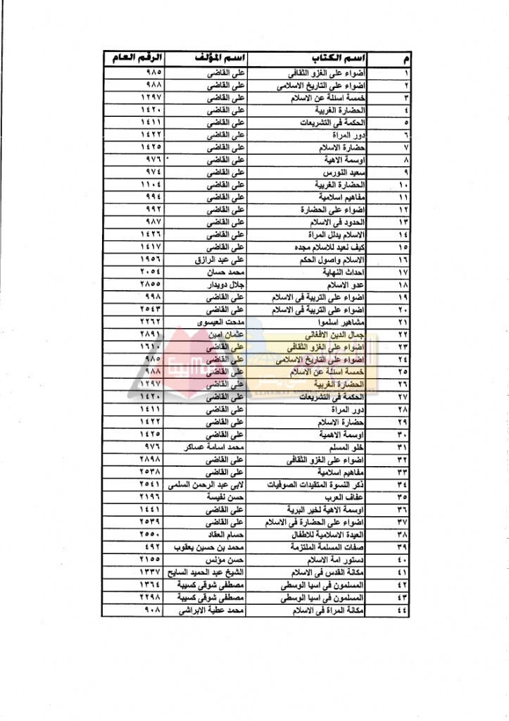 Books_Lists_page_1