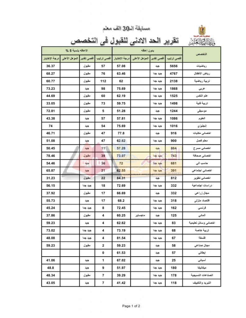 تقرير الحد الادنى_page_1