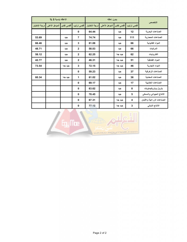 تقرير الحد الادنى_page_2