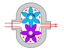 270px-Gear_pump