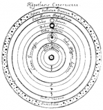 330px-Hypothesis_Copernicana