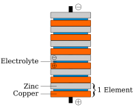 A-copper-zinc-voltaic-pile-photo