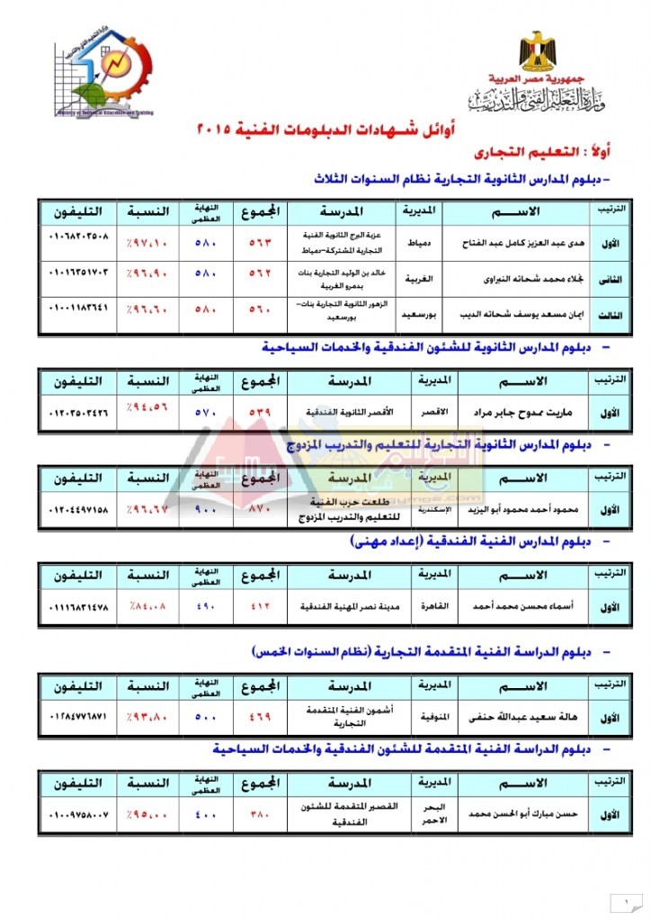 أوائل شـهادات الدبلومات الفنية 2015_page_01