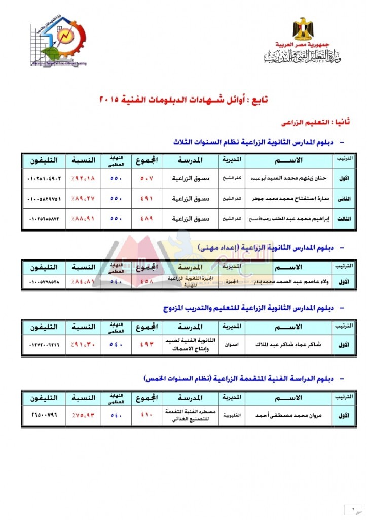 أوائل شـهادات الدبلومات الفنية 2015_page_02