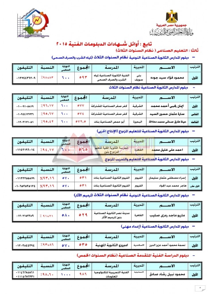 أوائل شـهادات الدبلومات الفنية 2015_page_03