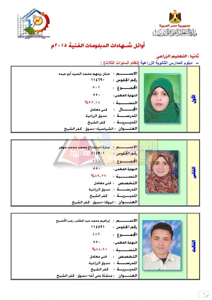 أوائل شـهادات الدبلومات الفنية 2015_page_07