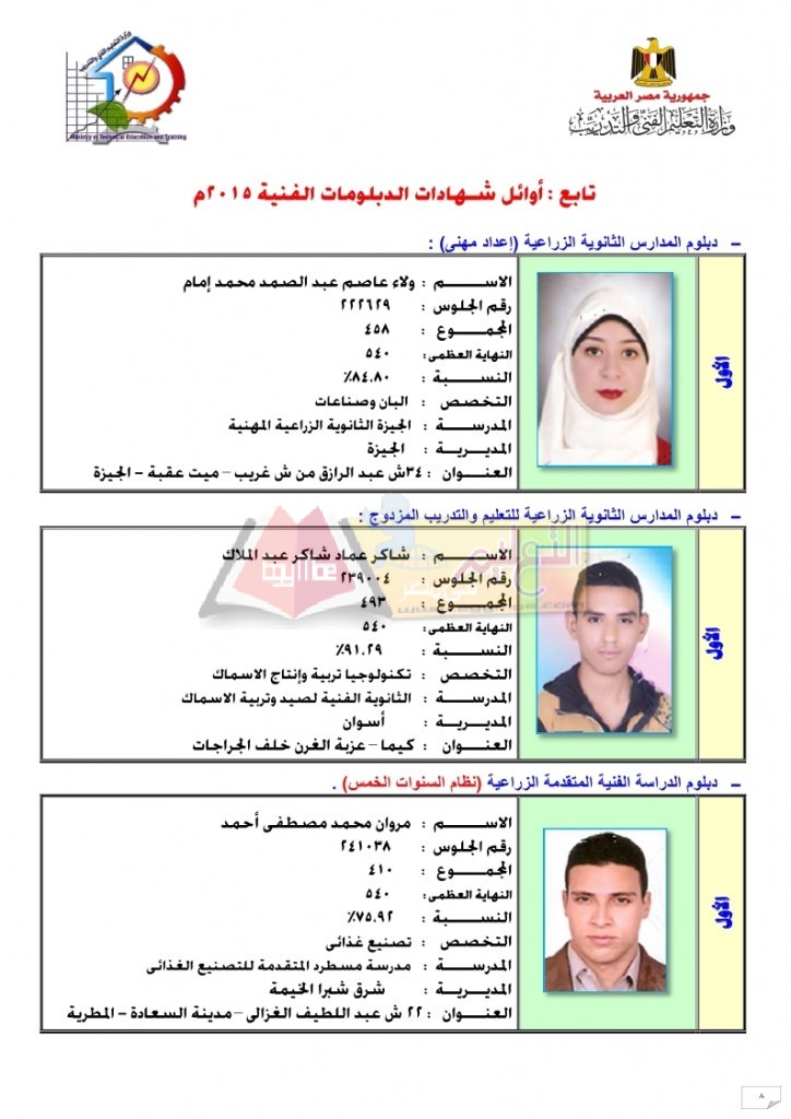 أوائل شـهادات الدبلومات الفنية 2015_page_08