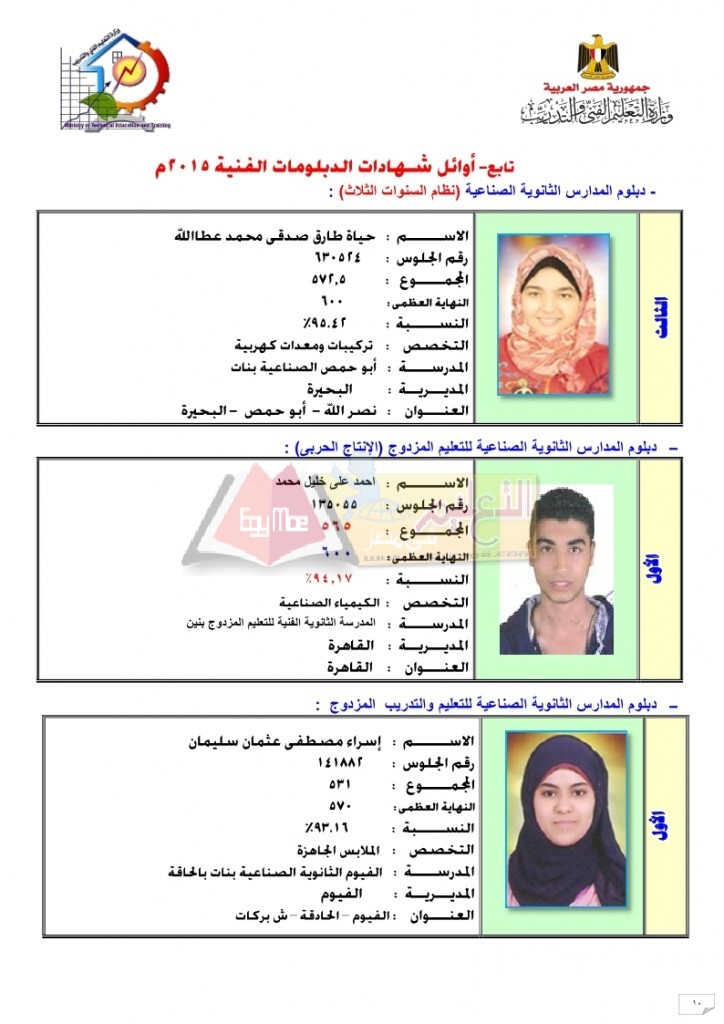 أوائل شـهادات الدبلومات الفنية 2015_page_10
