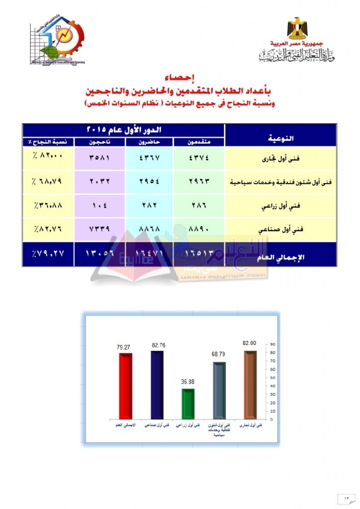 أوائل شـهادات الدبلومات الفنية 2015_page_13