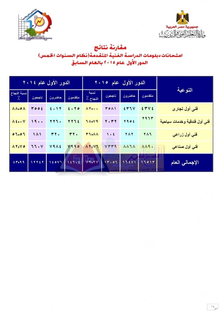 أوائل شـهادات الدبلومات الفنية 2015_page_14
