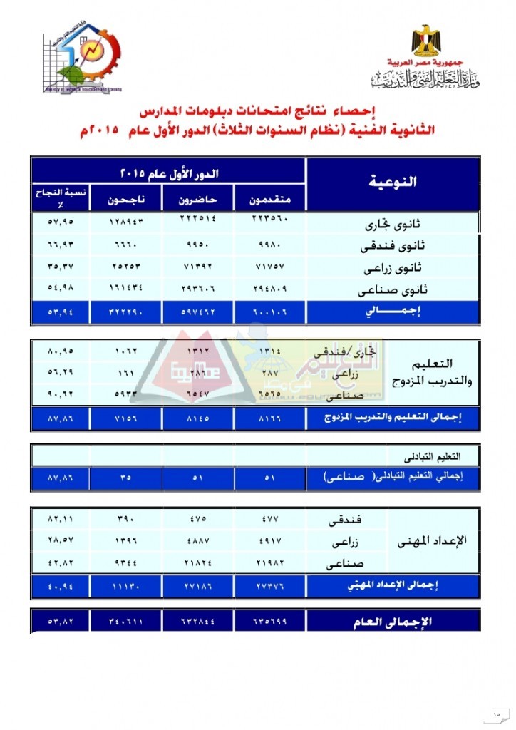 أوائل شـهادات الدبلومات الفنية 2015_page_15