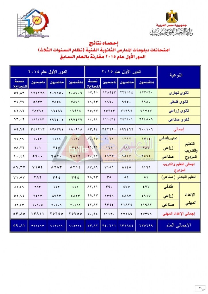 أوائل شـهادات الدبلومات الفنية 2015_page_16