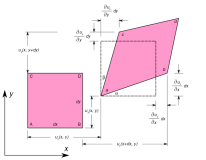 600px-2D_geometric_strain.svg