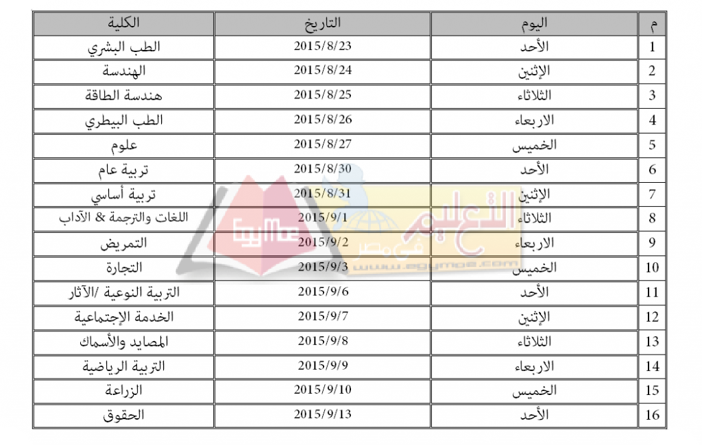 مواعيد الكشف الطبي 2015