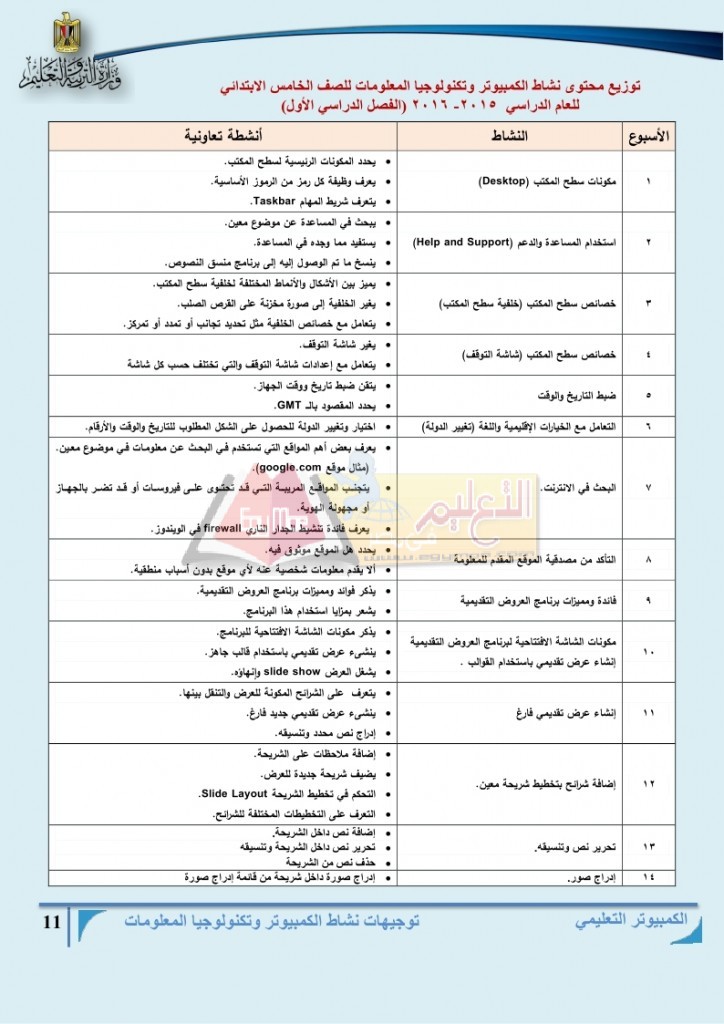 توزيع منهج مادة الكمبيوتر وتكنولوجيا المعلومات للمرحلة الأبتدائية للعام الدراسي 2015 - 2016 م_page_11