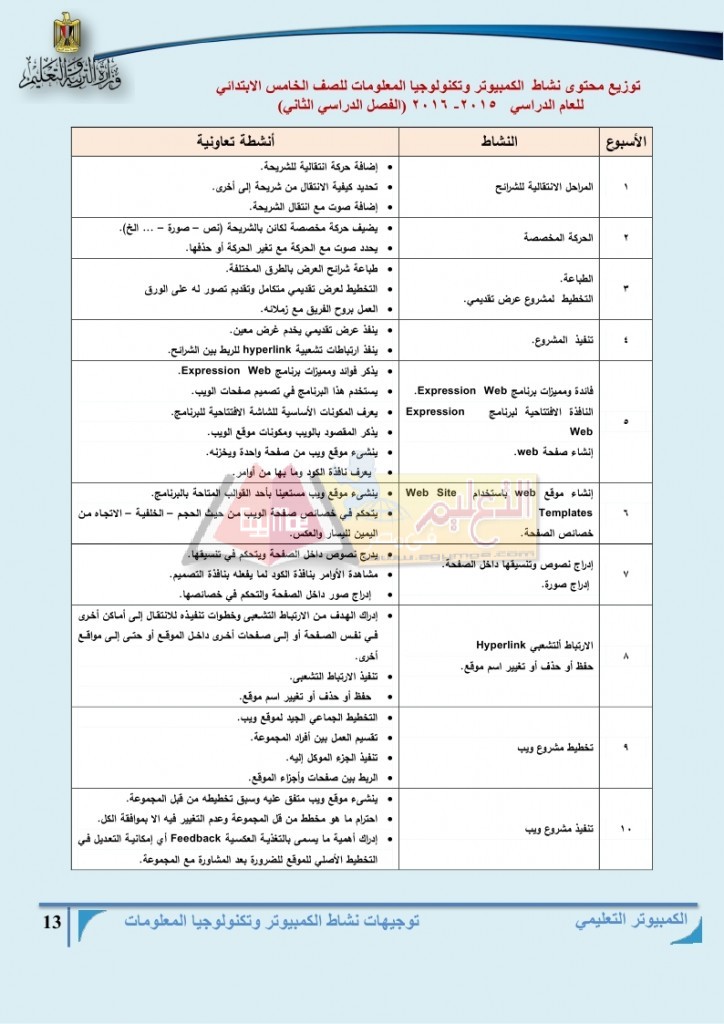 توزيع منهج مادة الكمبيوتر وتكنولوجيا المعلومات للمرحلة الأبتدائية للعام الدراسي 2015 - 2016 م_page_13