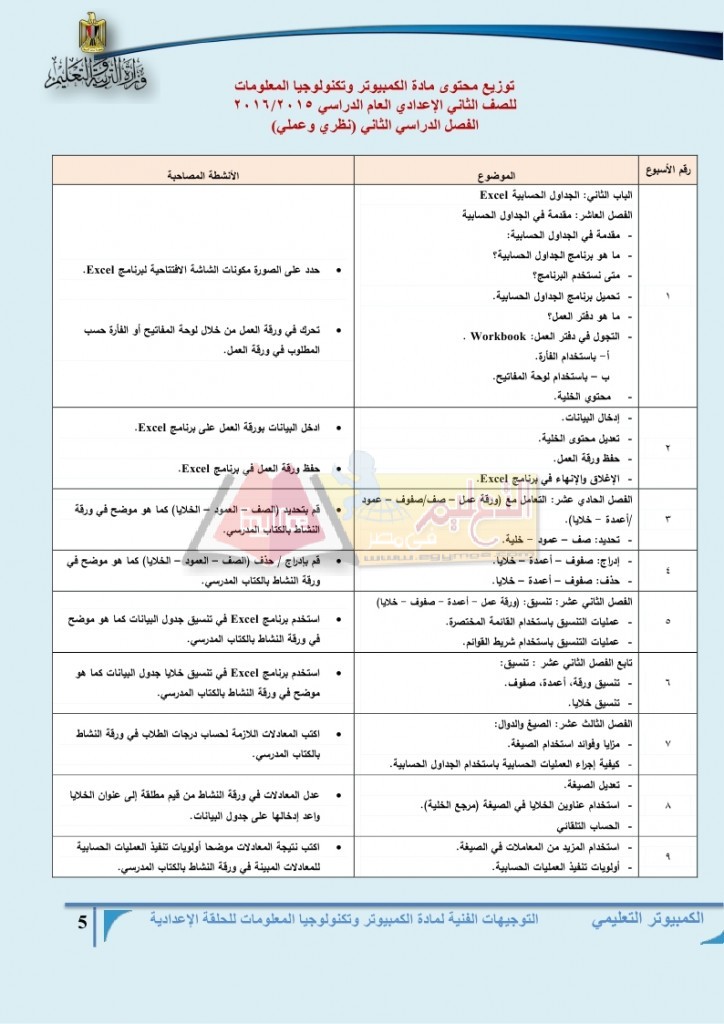 توزيع منهج  مادة الكمبيوتر  وتكنولوجيا المعلومات  للمرحلة  الأعداديه للعام الدراسي 2015 - 2016  م_page_06