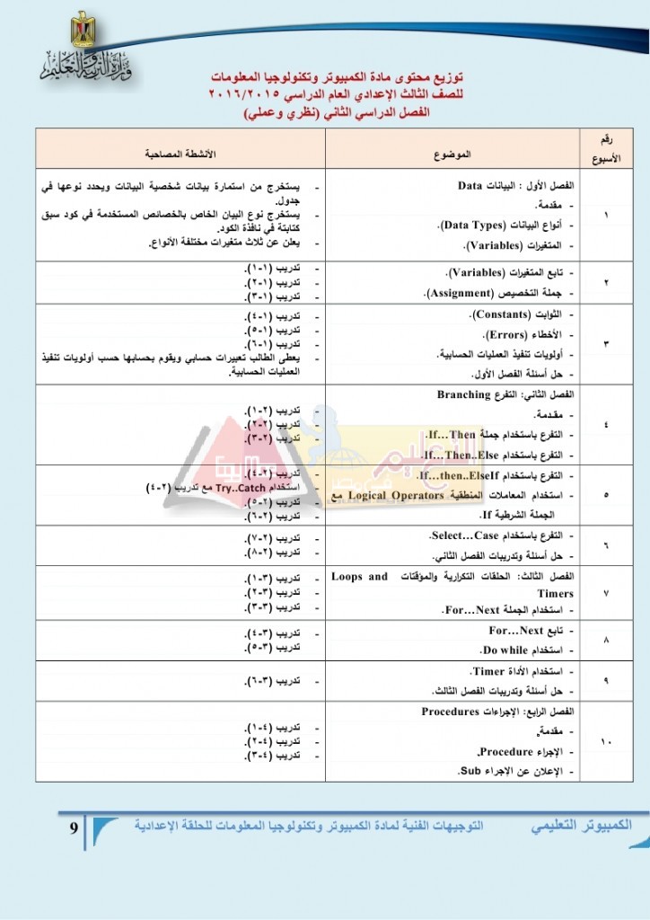 توزيع منهج  مادة الكمبيوتر  وتكنولوجيا المعلومات  للمرحلة  الأعداديه للعام الدراسي 2015 - 2016  م_page_10