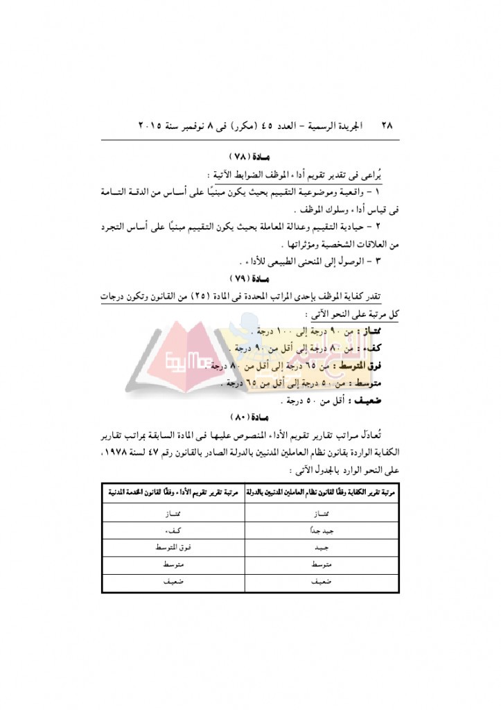 قرار رئيس الوزراء 2912 لسنة 2015باللائحةالتنفيذية لقانون الخدمة المدنية..._page_28