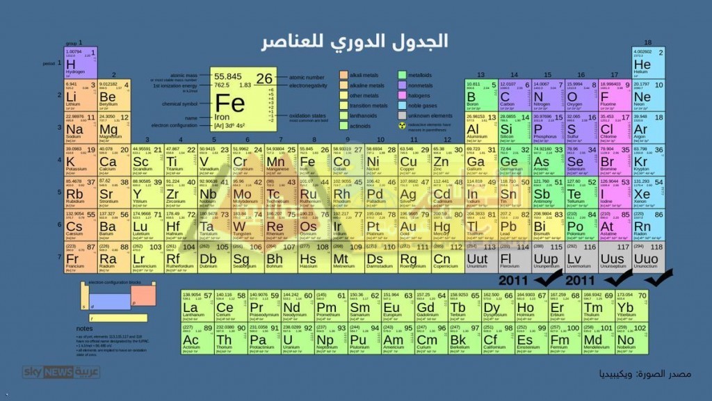 الجدول الدوري