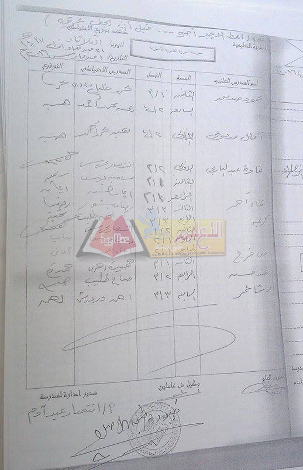 جدول توزيع الاحتياطي