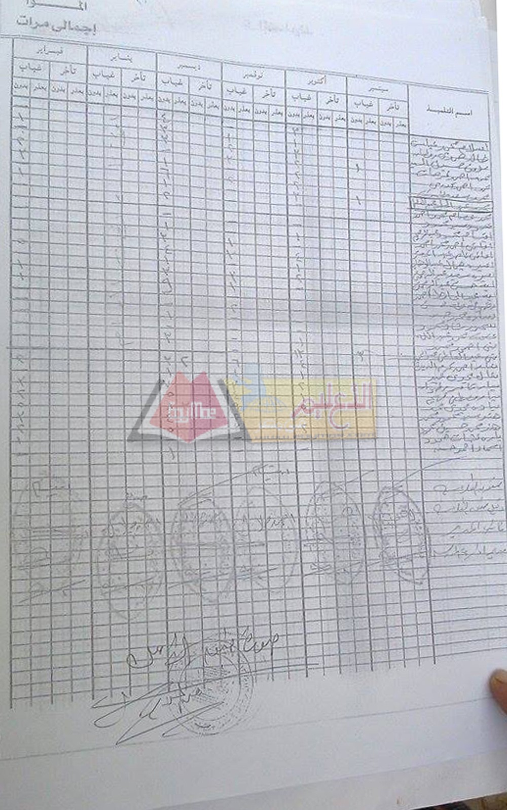 سجل التأخير للطالب
