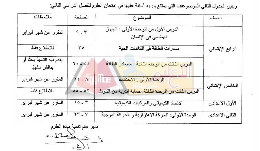 علوم