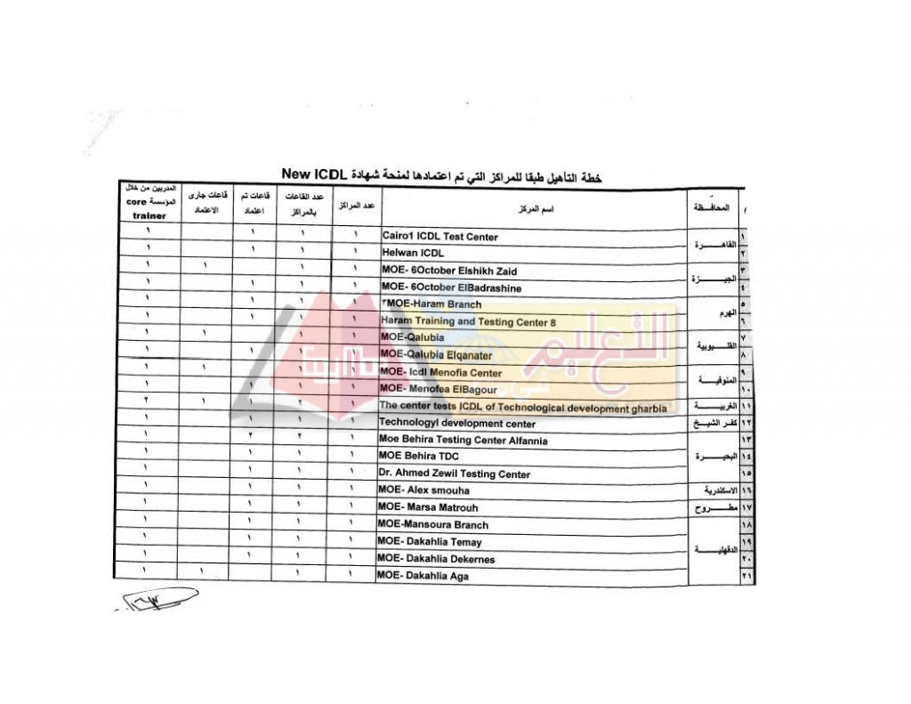 ICDL_training_page_3