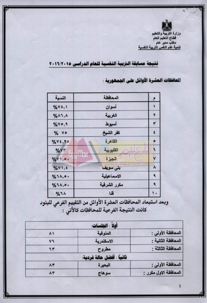 result_of_psychological_page_1