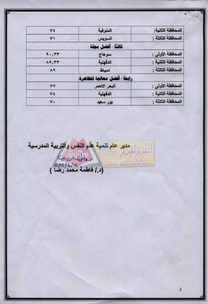 result_of_psychological_page_2