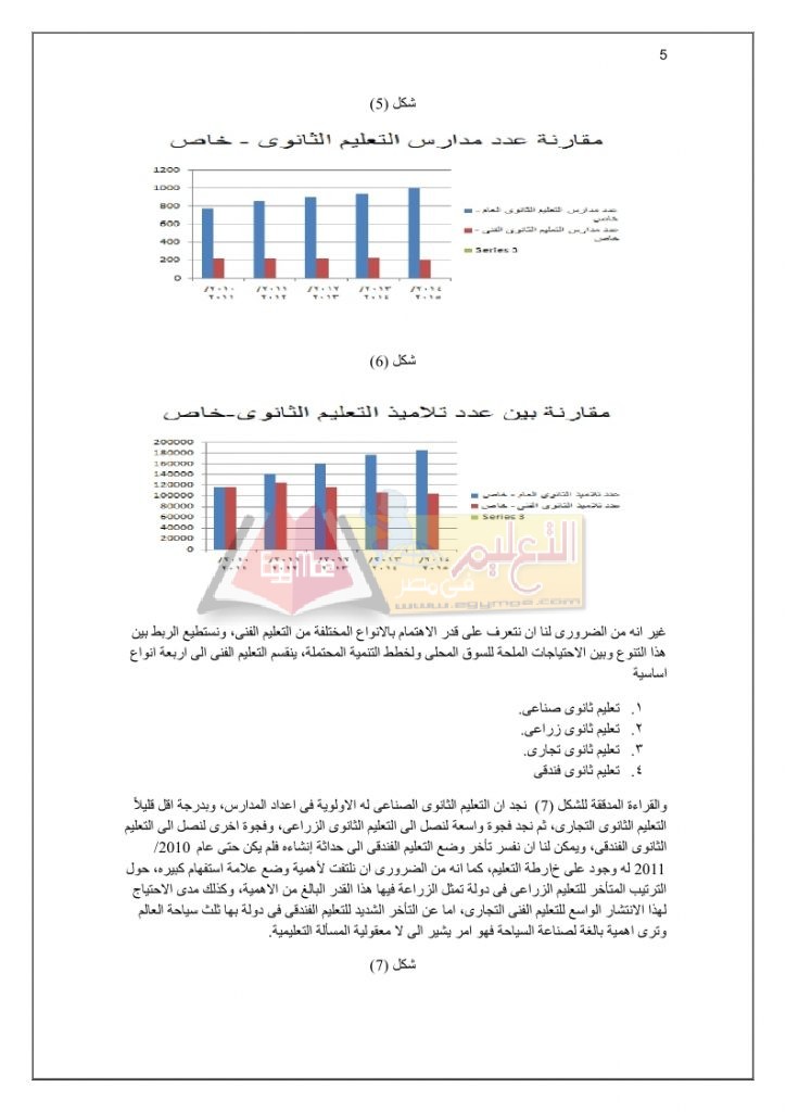 اتجاهات التطوير فى التعليم الفنى_page_05