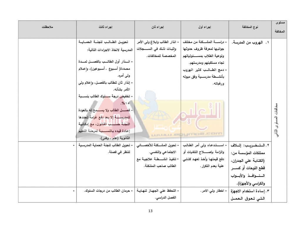 list_discipline_page_13