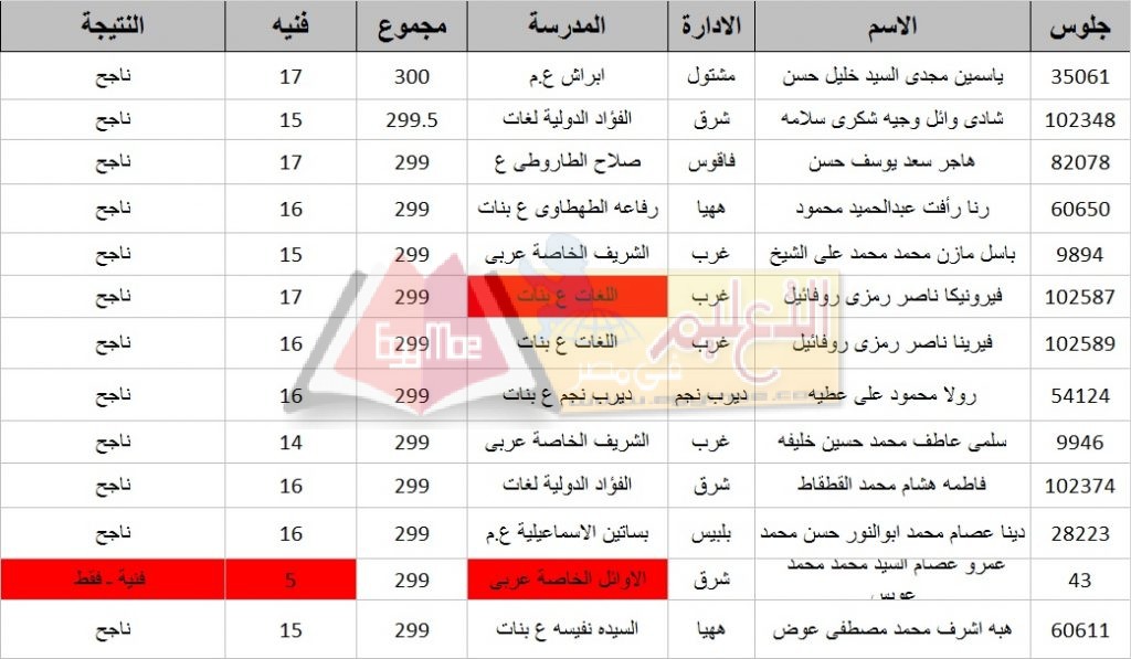 أوائل ع الشرقية