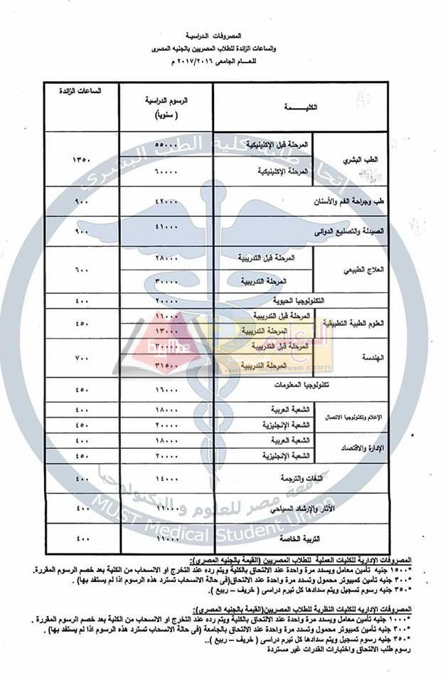 شهادة جامعة مصر للعلوم والتكنولوجيا