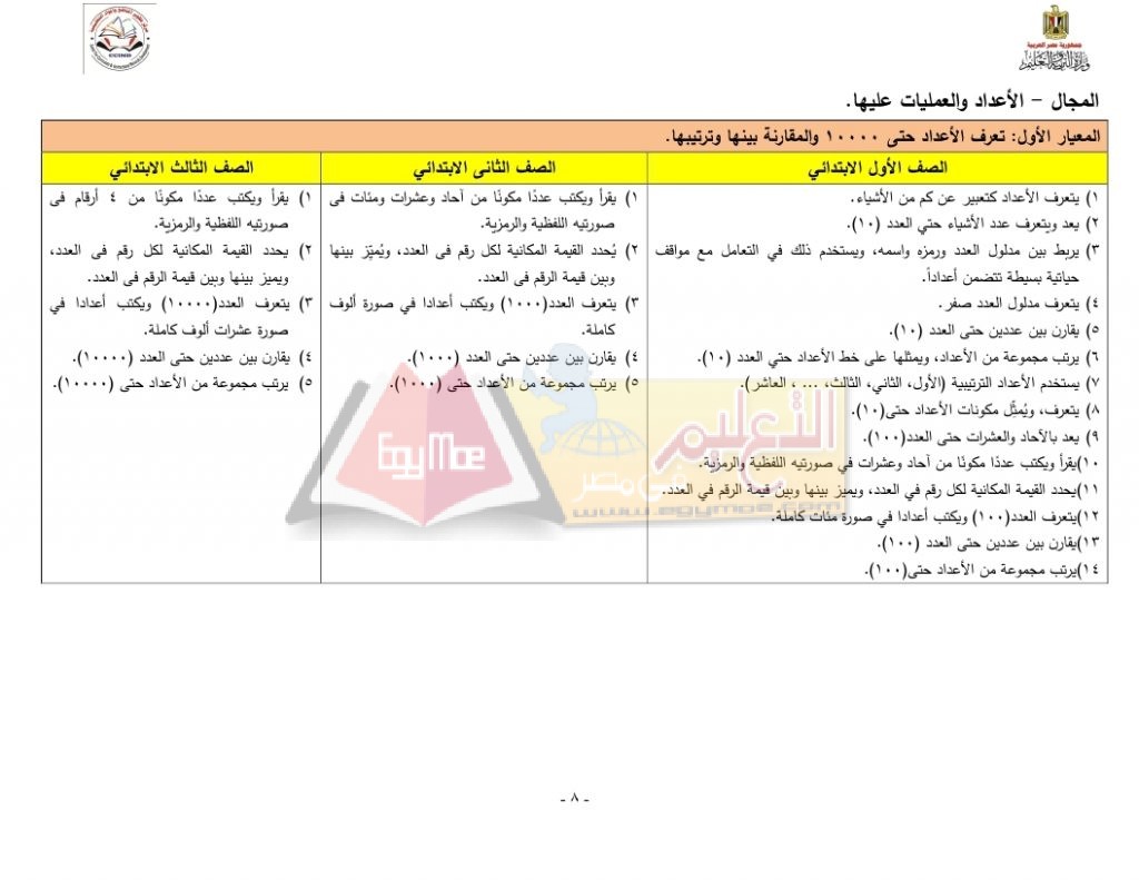 Matrix_Math_curriculum_page_08