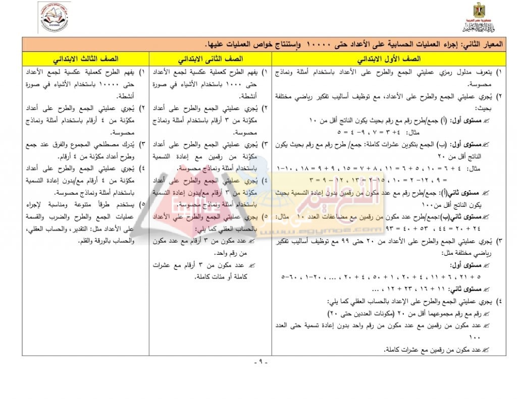 Matrix_Math_curriculum_page_09