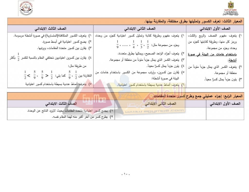 Matrix_Math_curriculum_page_10