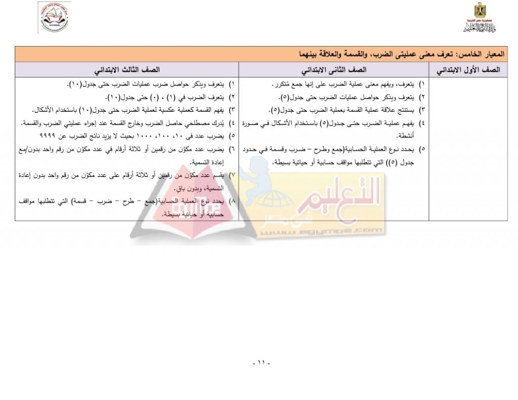 Matrix_Math_curriculum_page_11