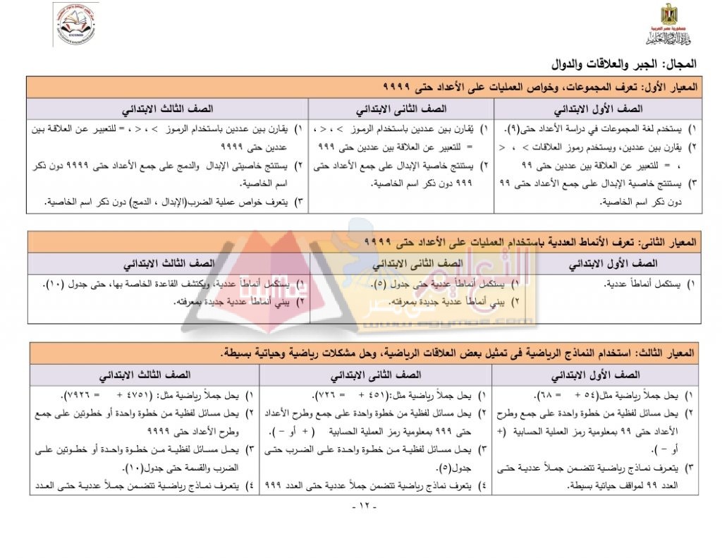 Matrix_Math_curriculum_page_12