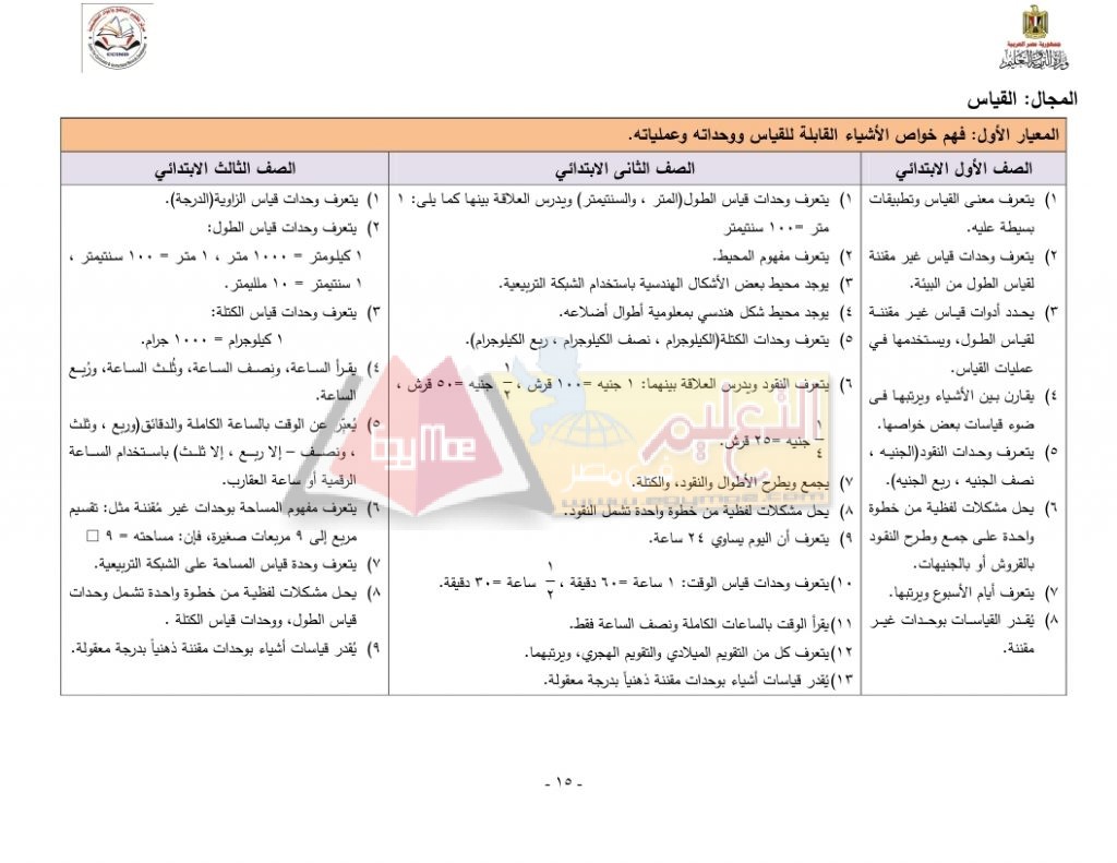 Matrix_Math_curriculum_page_15