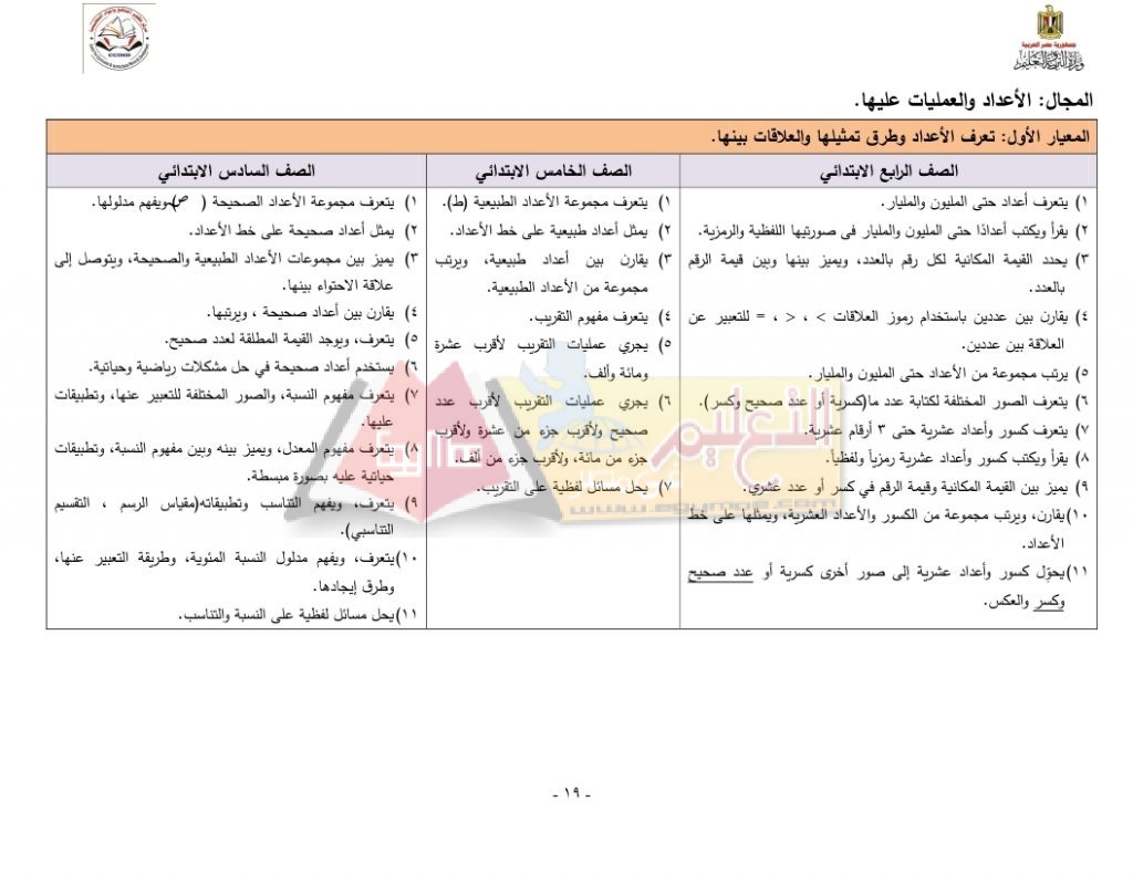 Matrix_Math_curriculum_page_19