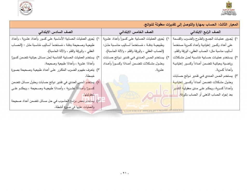 Matrix_Math_curriculum_page_21