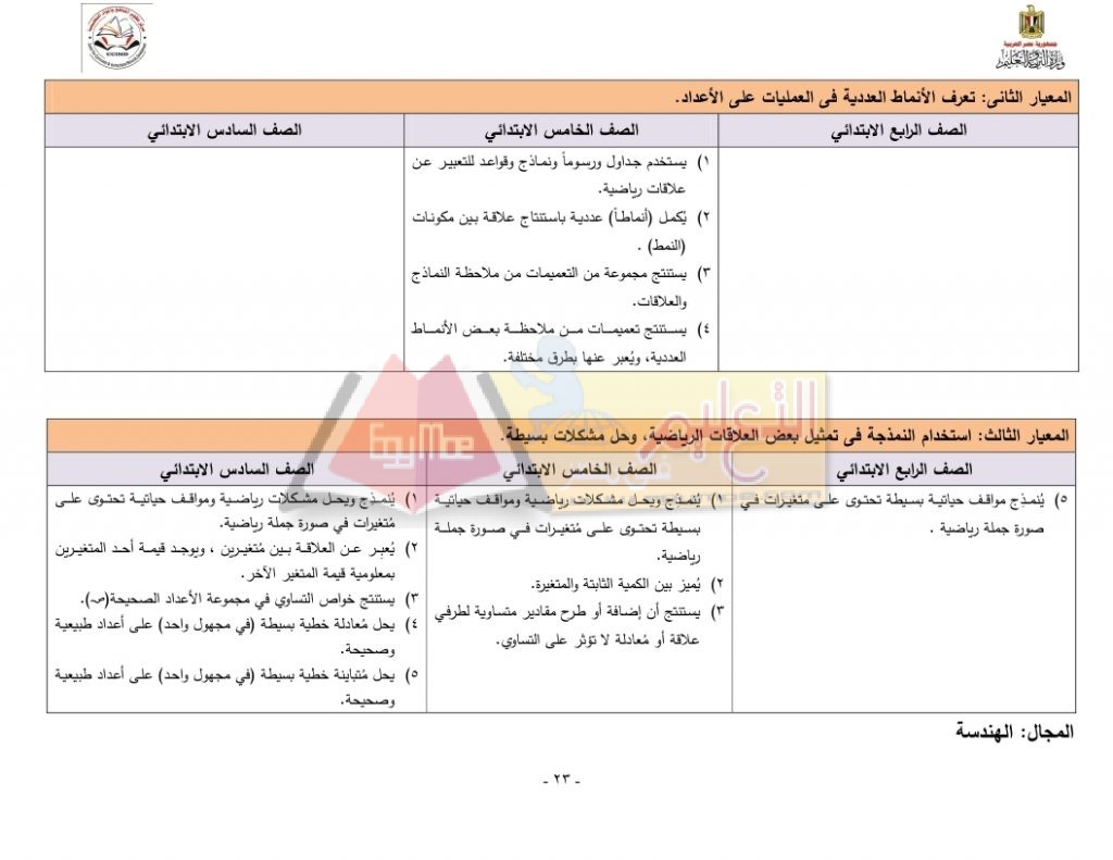 Matrix_Math_curriculum_page_23