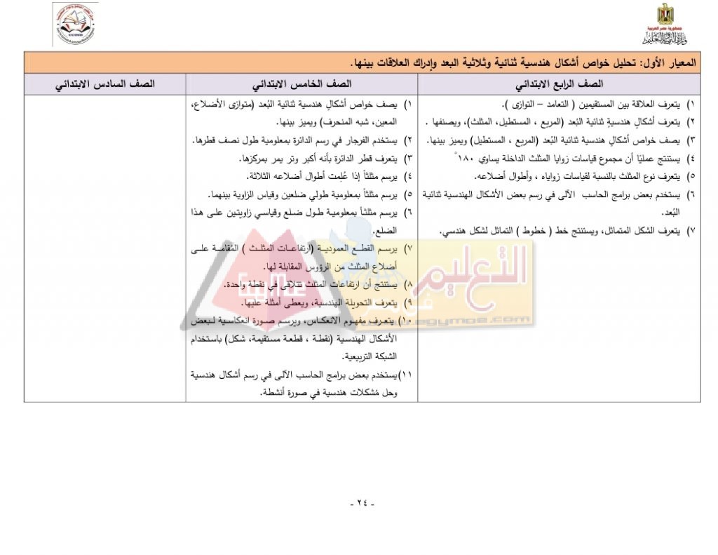 Matrix_Math_curriculum_page_24