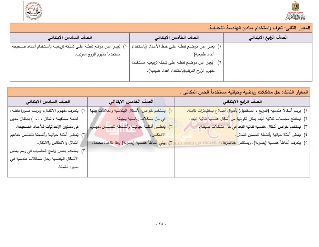 Matrix_Math_curriculum_page_25