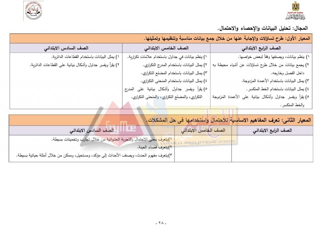 Matrix_Math_curriculum_page_28