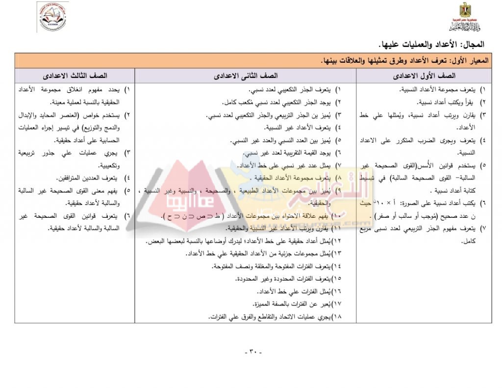 Matrix_Math_curriculum_page_30