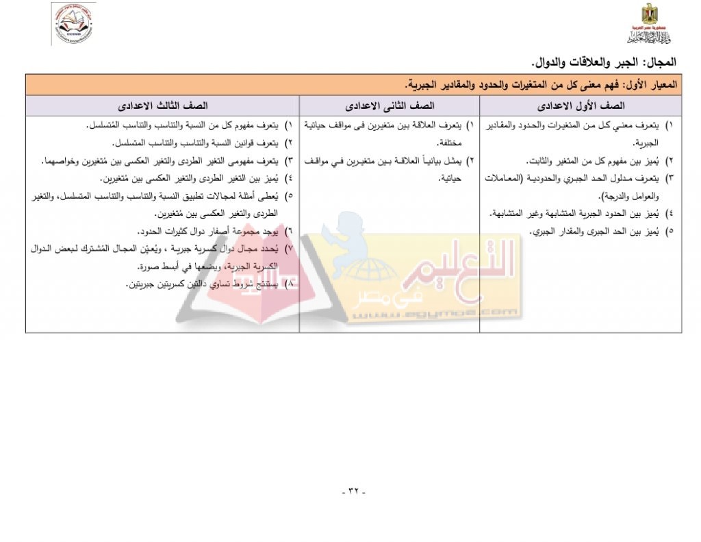 Matrix_Math_curriculum_page_32