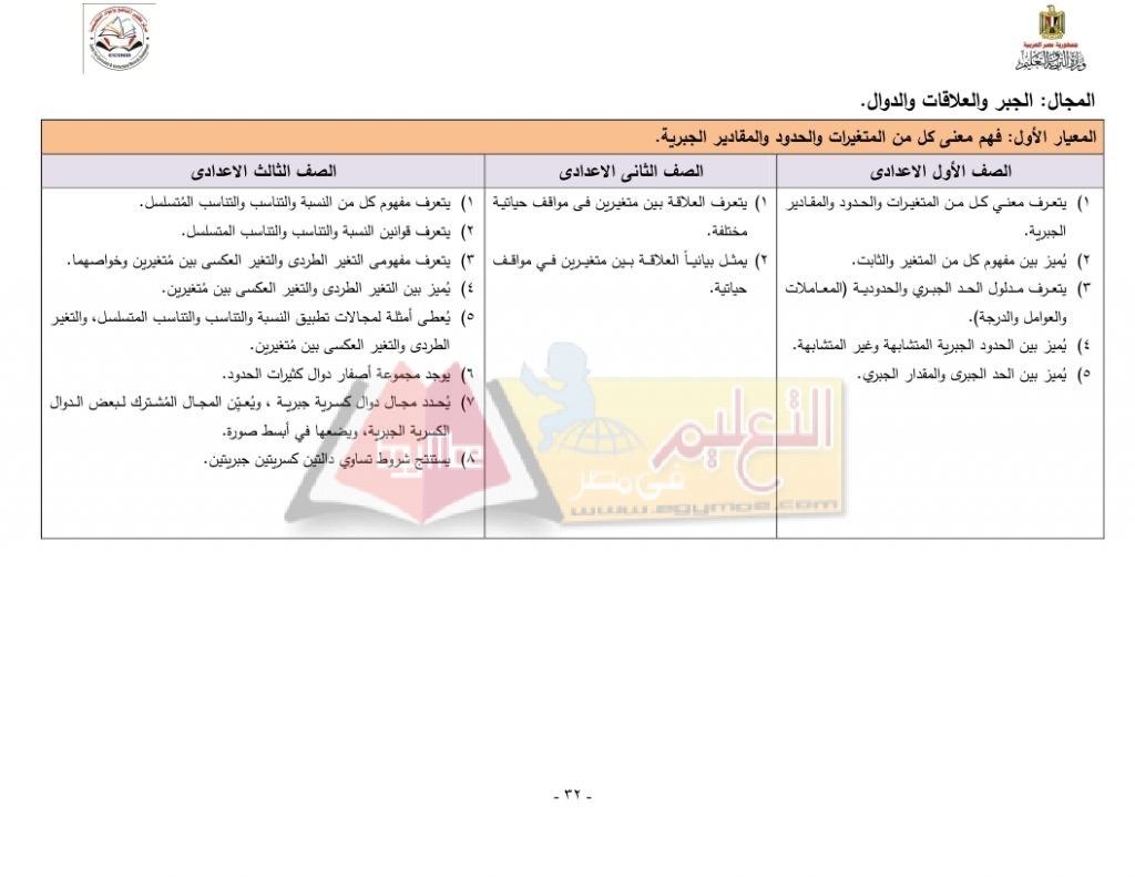 Matrix_Math_curriculum_page_32